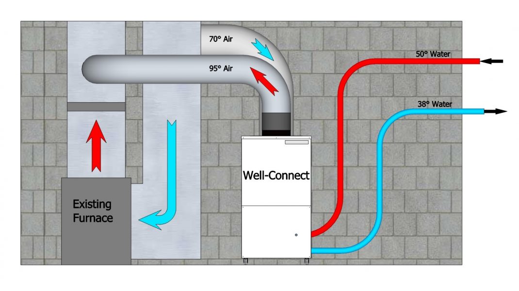 diagram of well connect system