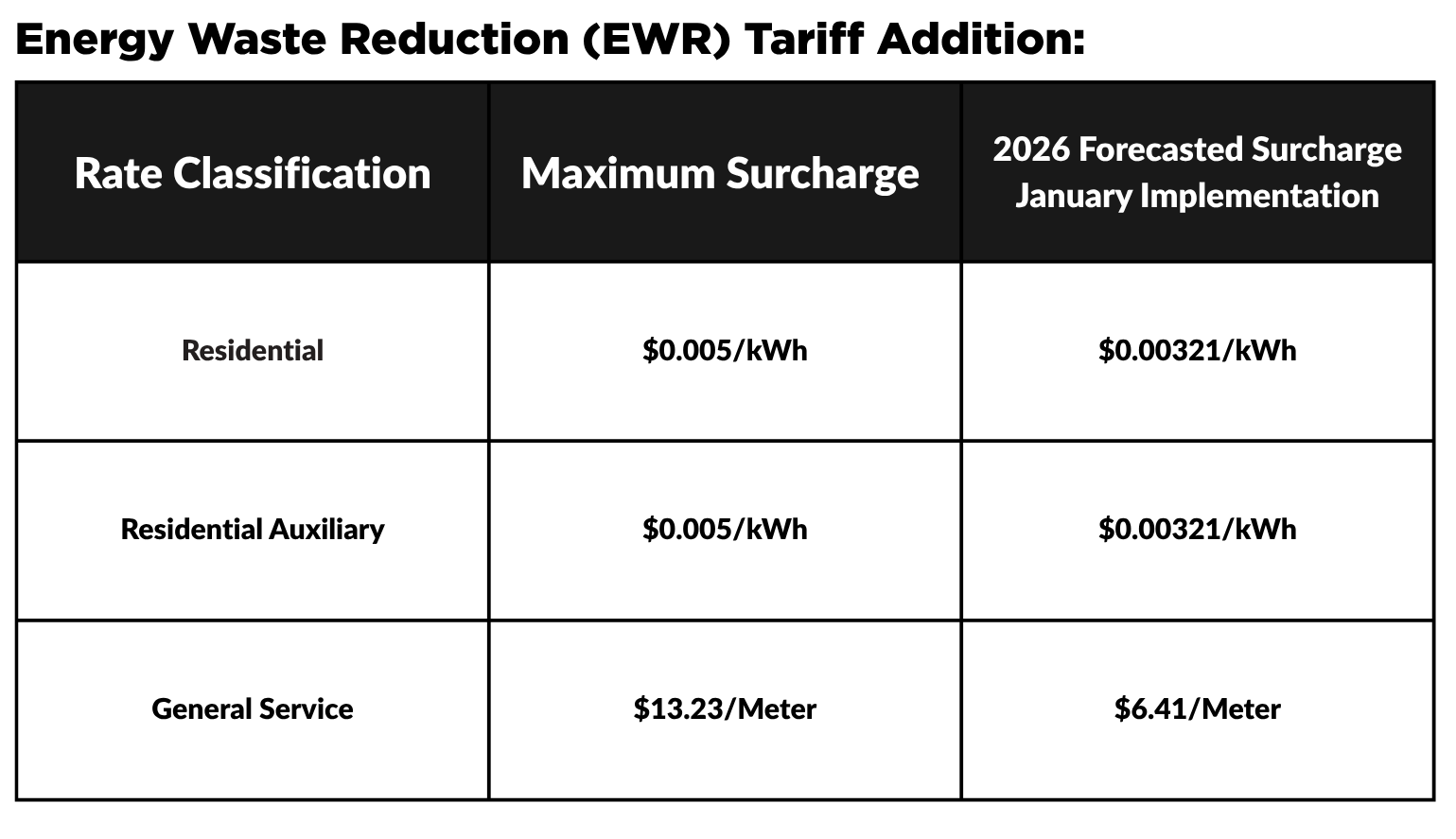 EWR Rate Classification (4)